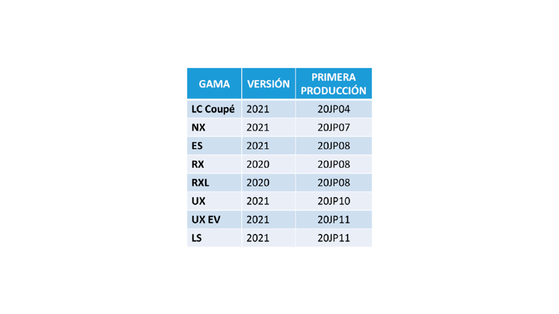 Imagen del sistema Avas